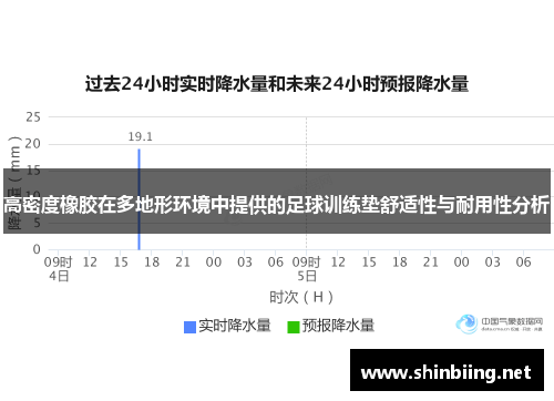高密度橡胶在多地形环境中提供的足球训练垫舒适性与耐用性分析