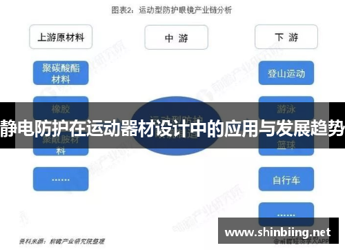 静电防护在运动器材设计中的应用与发展趋势